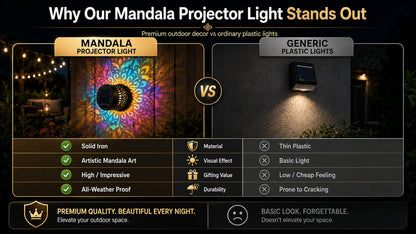 MandalaGlow™ – The Wall Light That Turns Empty Walls Into Art