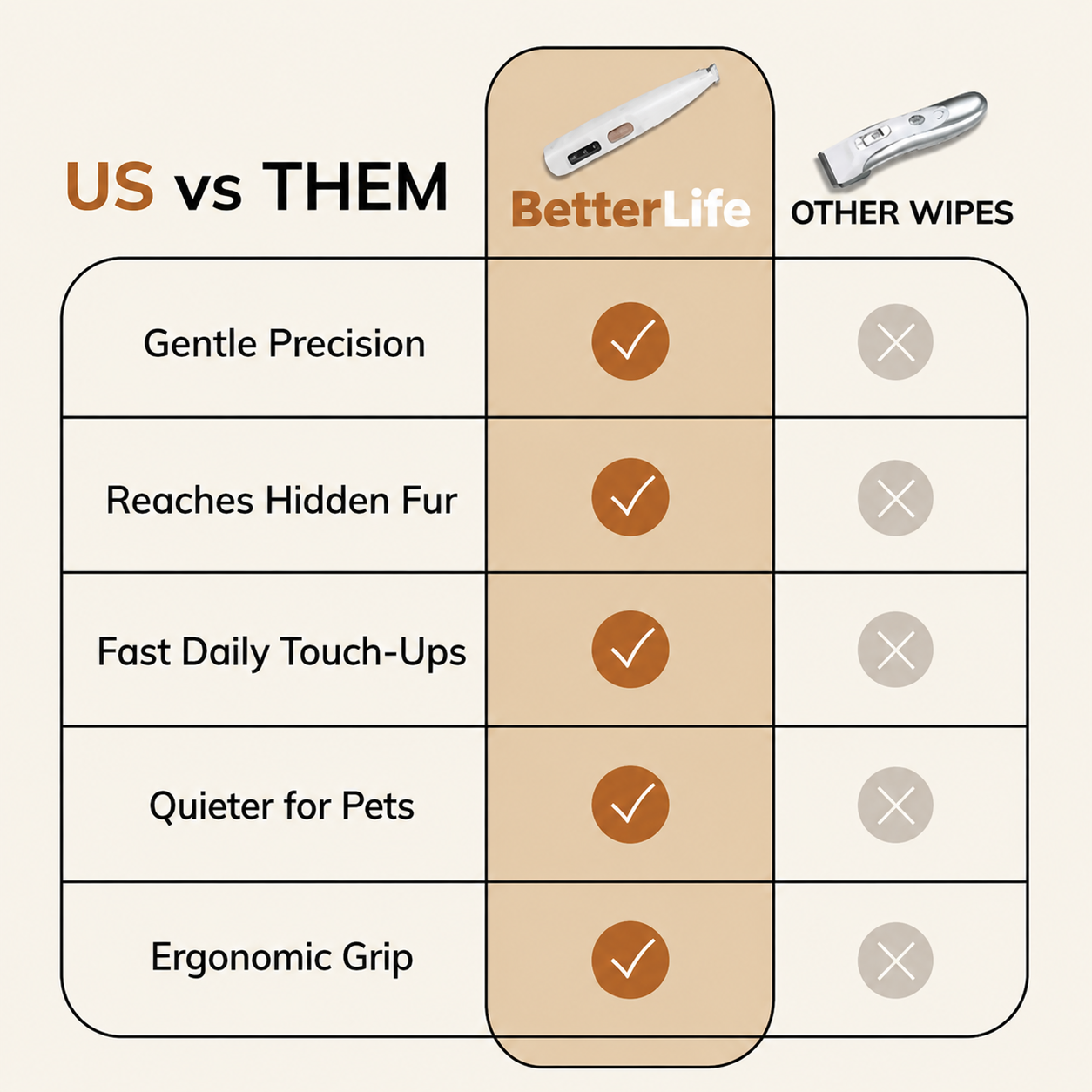 BetterLife® Pet Hair Trimmer