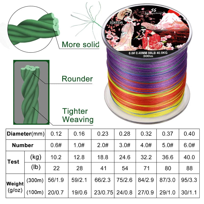8 x Braided Fishing Line – 150M Japanese PE Multifilament for Carp & More