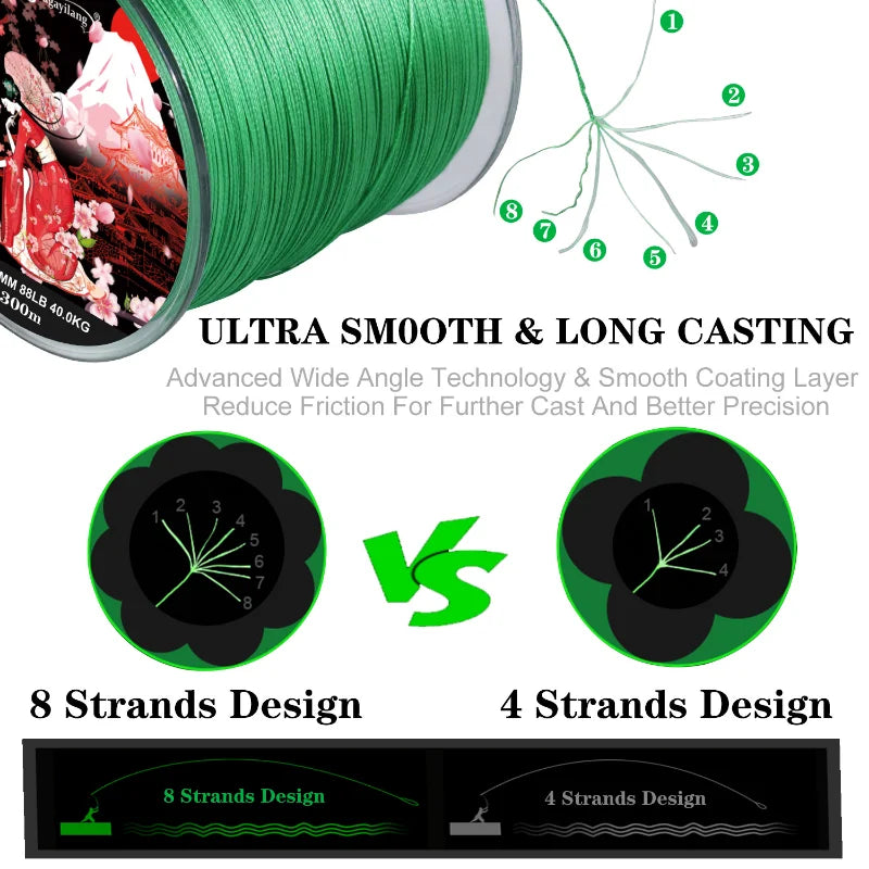 8 x Braided Fishing Line – 150M Japanese PE Multifilament for Carp & More