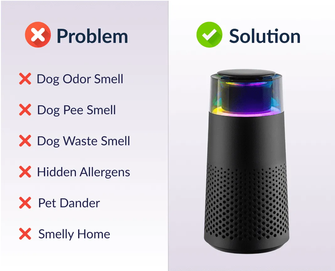 The Betterlife Pet Air Purifier™